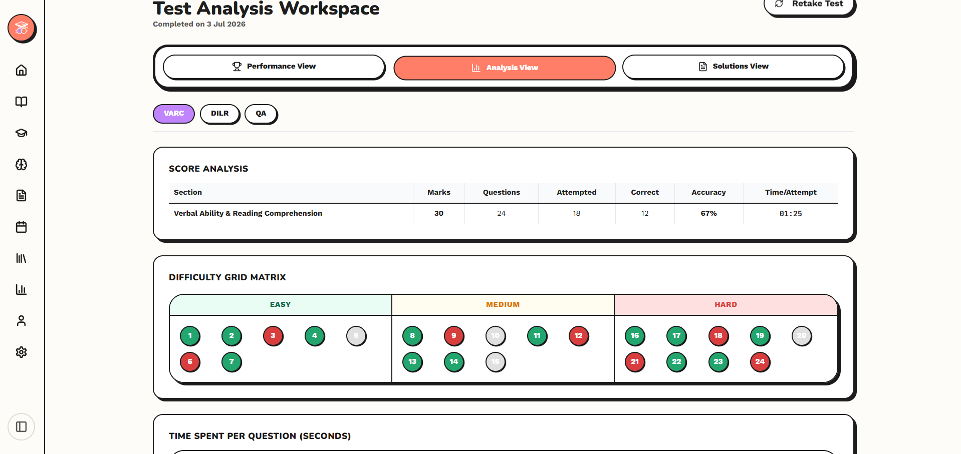 CATin Analysis View — difficulty grid, score analysis, section breakdown